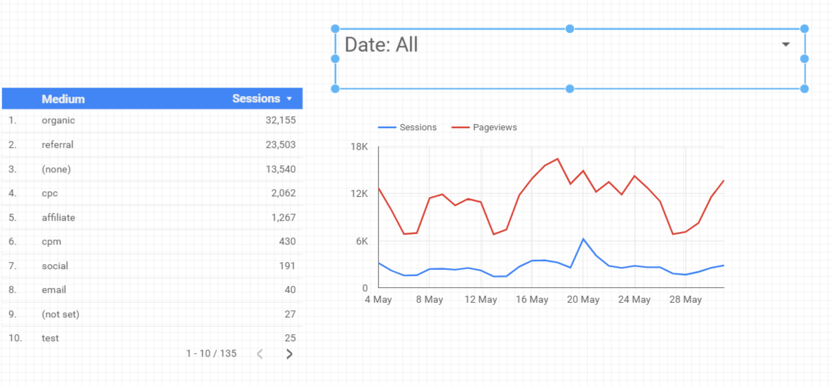 Vista de tablas en Google Data Studio