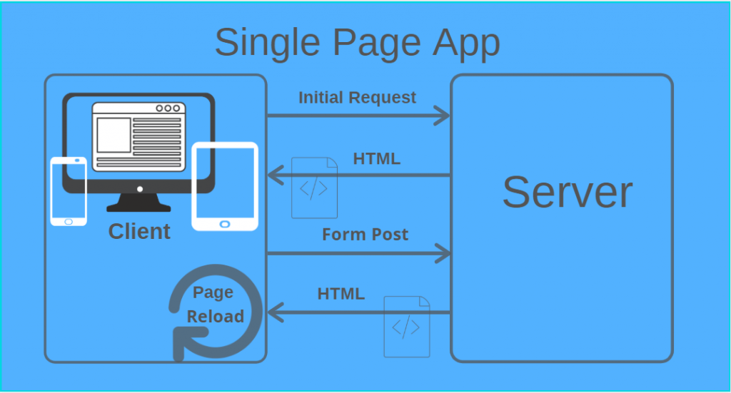 Angular Seo - Single Page App