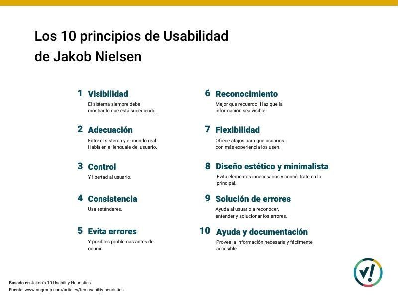Los diez principios de usabilidad Jakob Nielsen